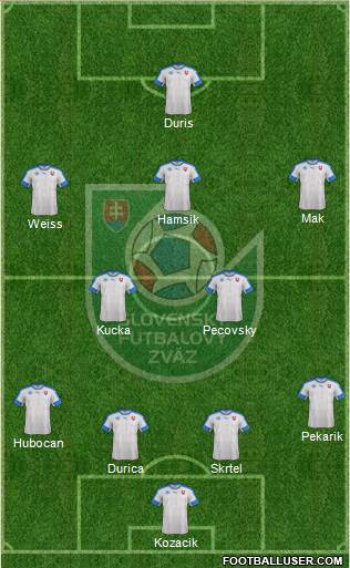 Slovakia Formation 2016