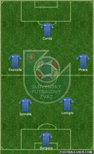 Slovakia Formation 2016