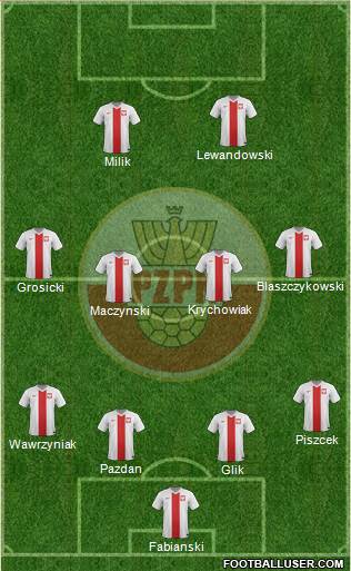 Poland Formation 2016