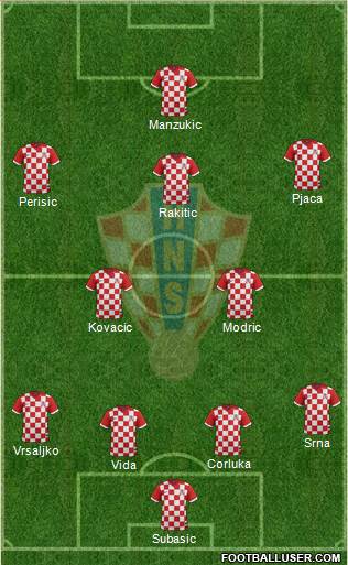 Croatia Formation 2016