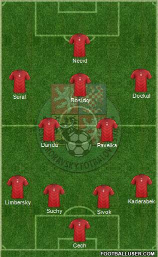 Czech Republic Formation 2016