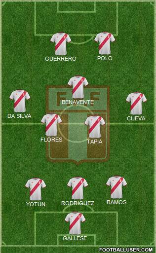 Peru Formation 2016