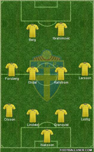 Sweden Formation 2016