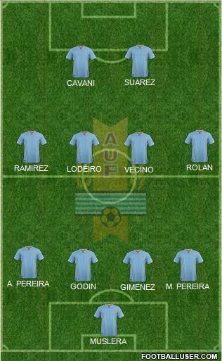 Uruguay Formation 2016