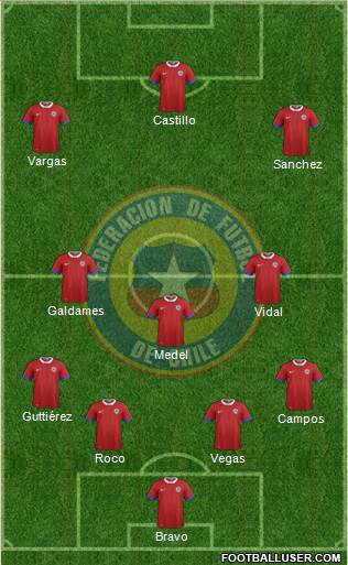 Chile Formation 2016