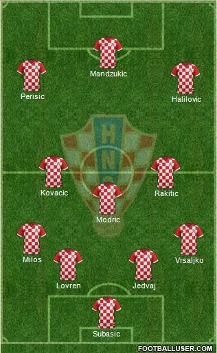 Croatia Formation 2016