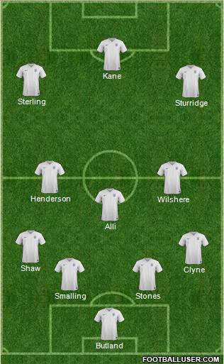 England Formation 2016