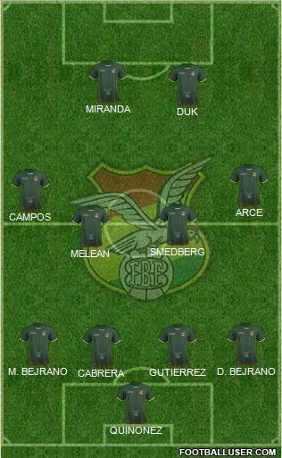 Bolivia Formation 2016