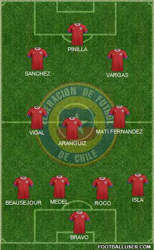 Chile Formation 2016