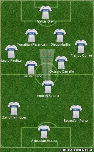 CD Universidad Católica Formation 2016