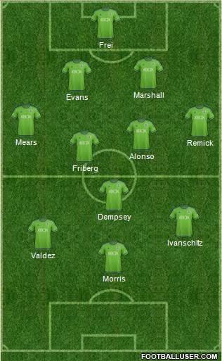 Seattle Sounders FC Formation 2016