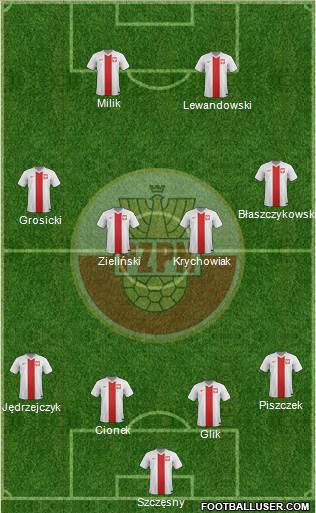 Poland Formation 2016