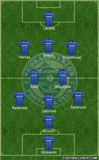 FK Zeljeznicar Sarajevo Formation 2016