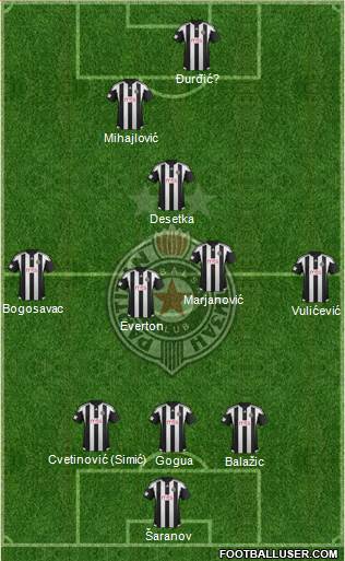 FK Partizan Beograd Formation 2016