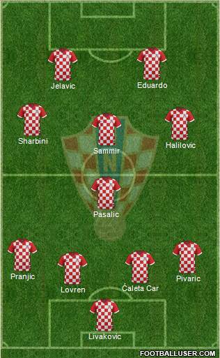 Croatia Formation 2016