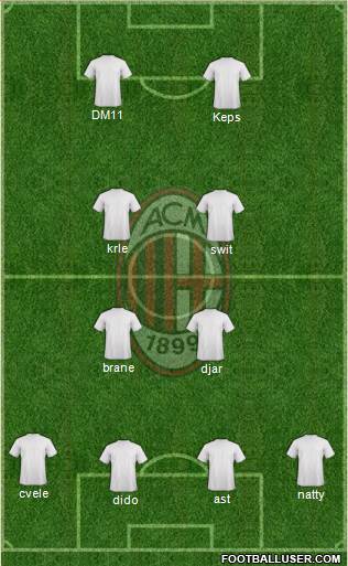 A.C. Milan Formation 2016