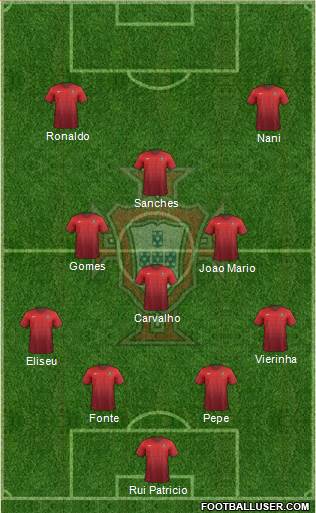 Portugal Formation 2016