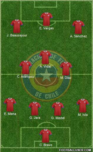 Chile Formation 2016