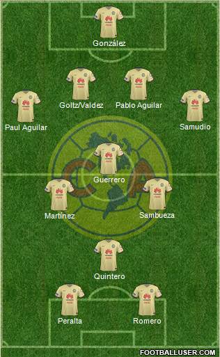 Club de Fútbol América Formation 2016