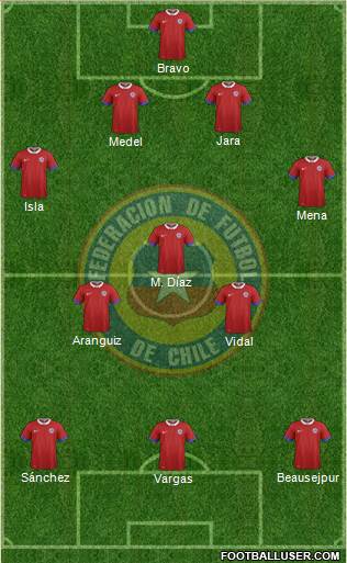 Chile Formation 2016