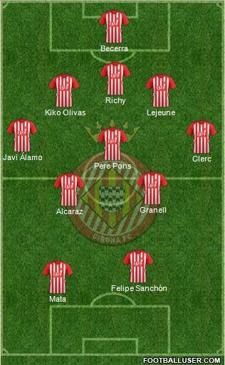 F.C. Girona Formation 2016