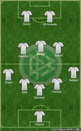 Germany Formation 2016