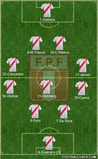 Peru Formation 2016