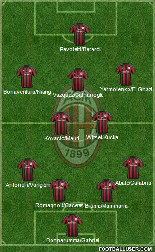 A.C. Milan Formation 2016