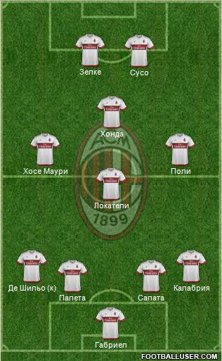 A.C. Milan Formation 2016