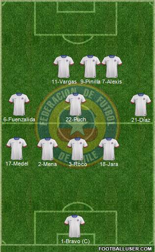 Chile Formation 2016