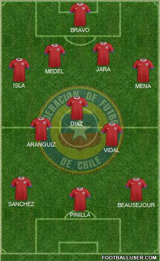 Chile Formation 2016