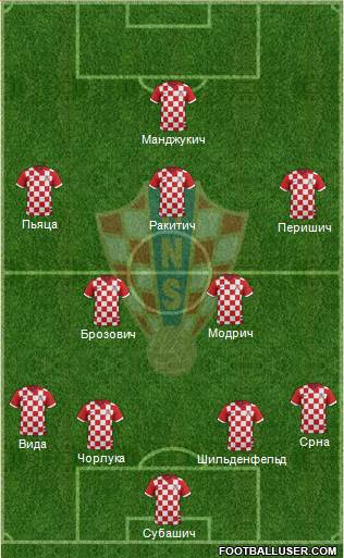 Croatia Formation 2016