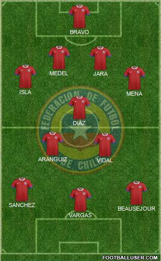 Chile Formation 2016