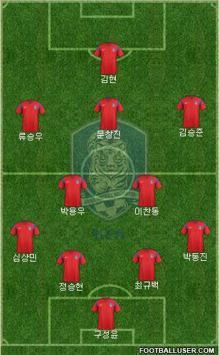 South Korea Formation 2016