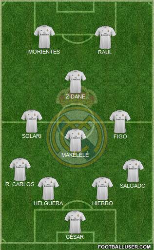 Real Madrid C.F. Formation 2016