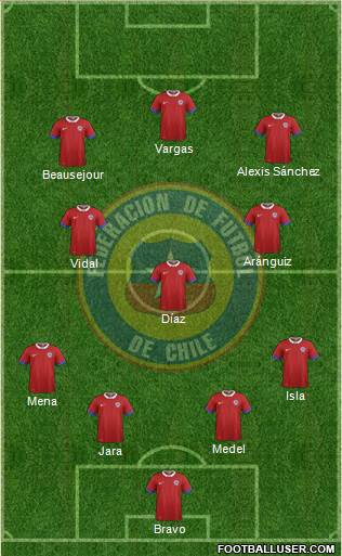 Chile Formation 2016