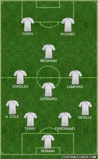 England Formation 2016