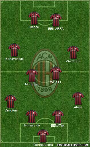 A.C. Milan Formation 2016