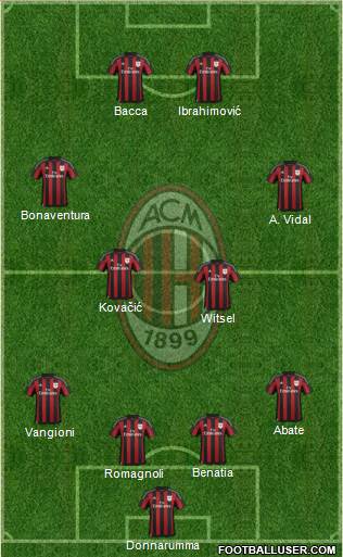 A.C. Milan Formation 2016