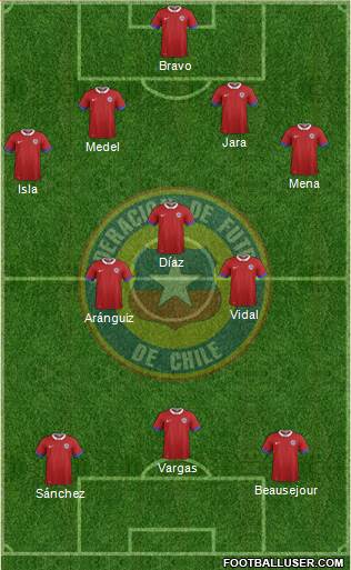 Chile Formation 2016