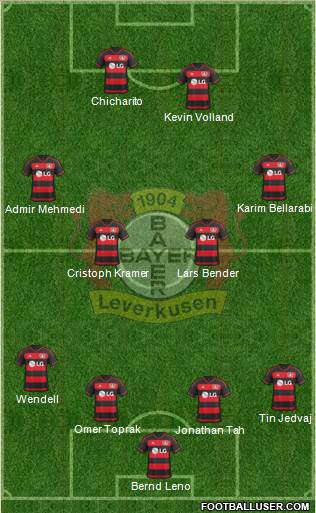 Bayer 04 Leverkusen Formation 2016