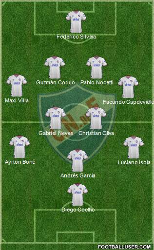 Club Nacional de Football Formation 2016