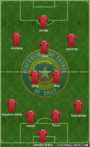 Chile Formation 2016