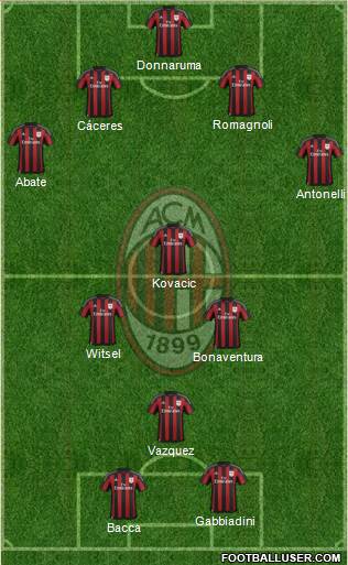 A.C. Milan Formation 2016