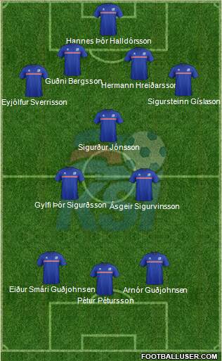 Iceland Formation 2016