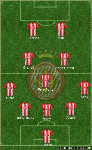 F.C. Girona Formation 2016