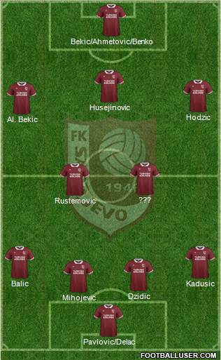 FK Sarajevo Formation 2016