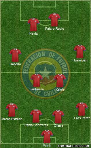 Chile Formation 2016