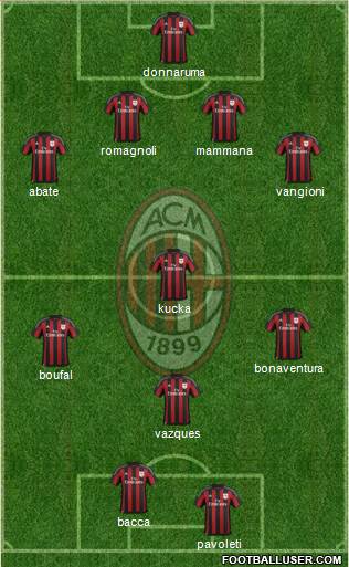 A.C. Milan Formation 2016