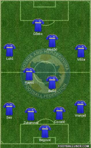 Bosnia and Herzegovina Formation 2016